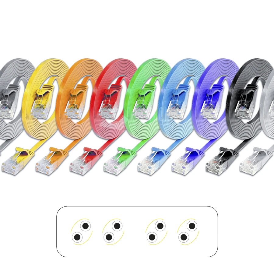 Afbeelding voor categorie RJ45 patchkabel SLIM CAT6 UTP PVC AWG36 FLAT