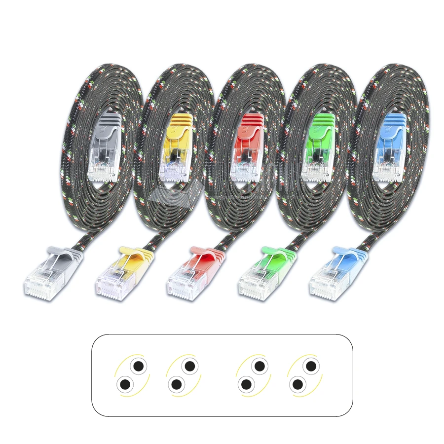 Afbeelding voor categorie RJ45 patchkabel SLIM CAT6 UTP PVC AWG36 TOUGH