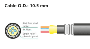 opticalCON Advanced DUO cable Armored