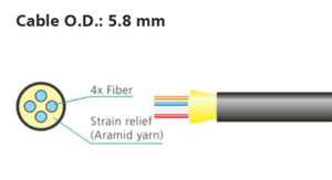 opticalCON Advanced QUAD cable